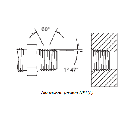 Дюймовая резьба